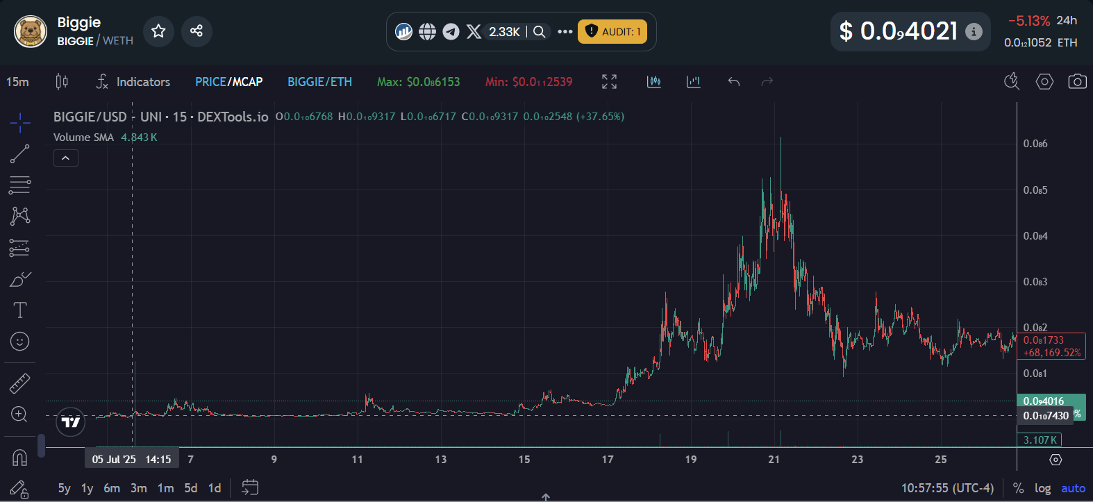BIGGIE - On-Chain Pattern Detection