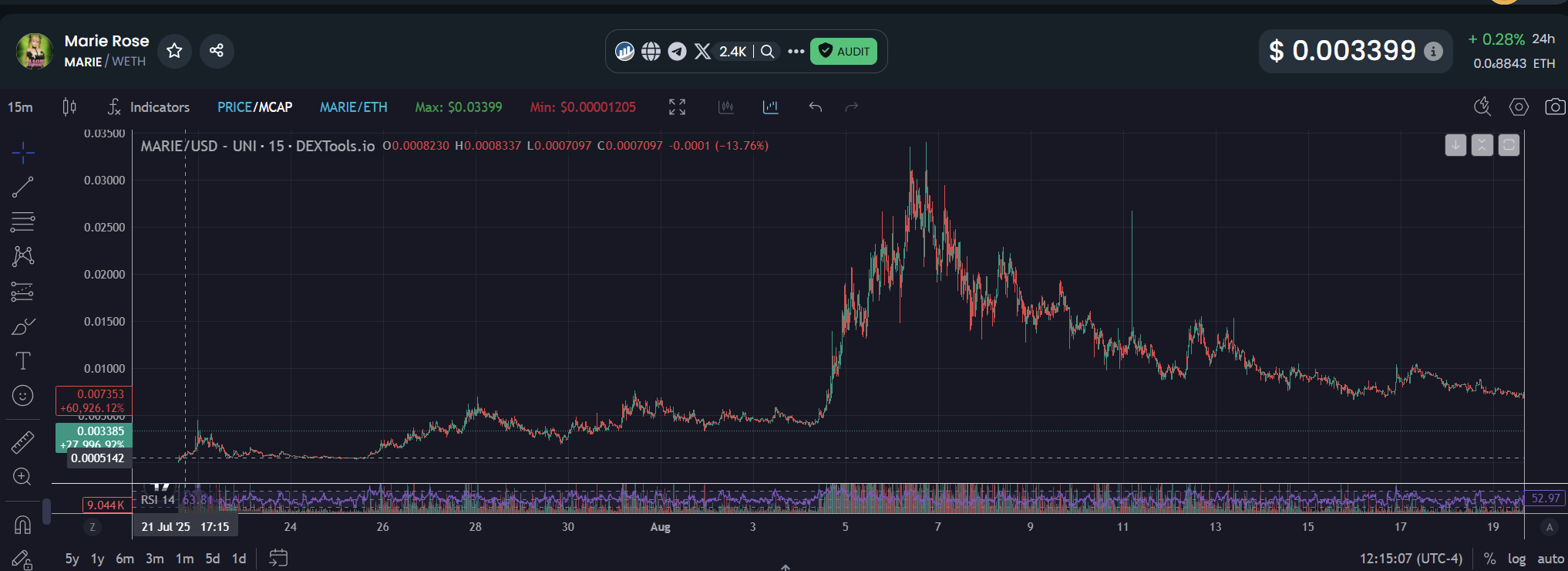 MARIE - Autonomous AI Agent Discovery Chart