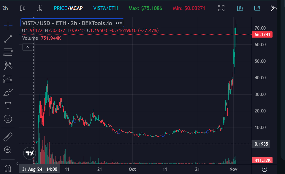 VISTA - High Velocity Token Scan